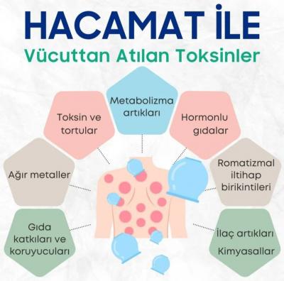 Hacamat
